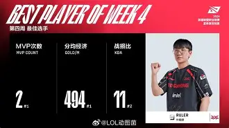 关于联盟新秀表现抢眼，已经成为球队不可或缺的一环的信息